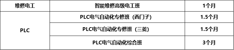 零基础也能学PLC?来山东万通,实现您从小白到工程师的蜕变!