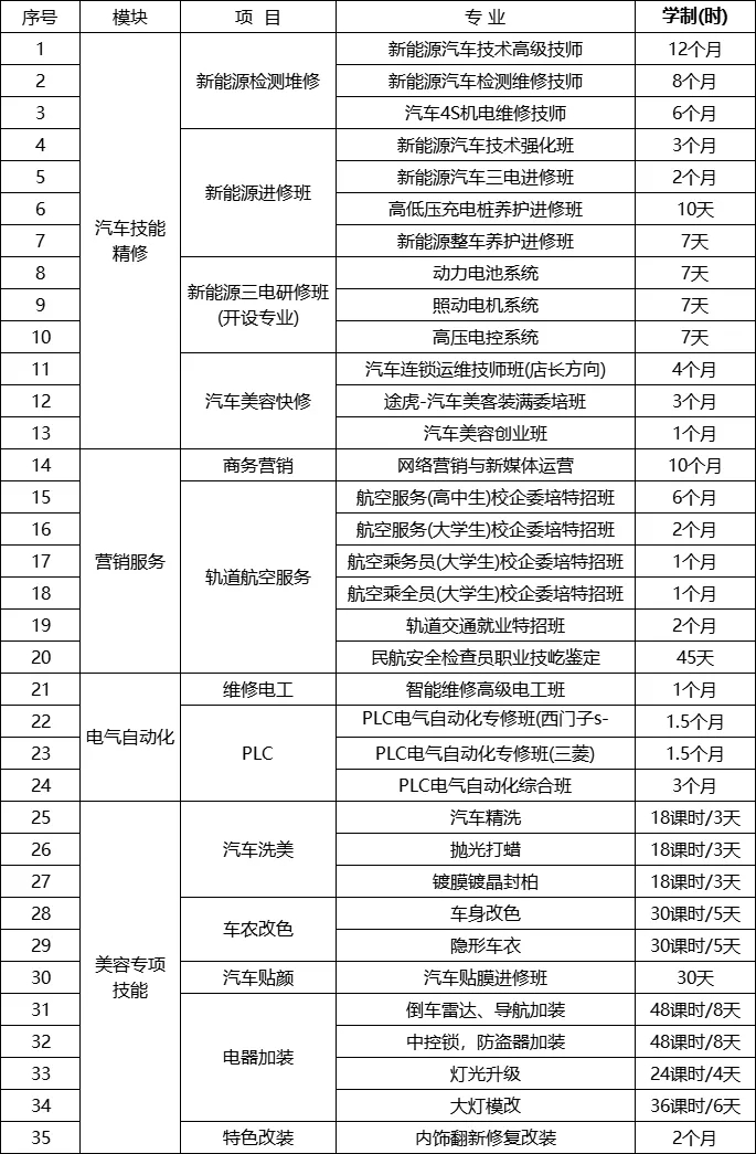 高中生成绩不理想,考大学有压力?别慌!来山东万通,打开人生新篇章!