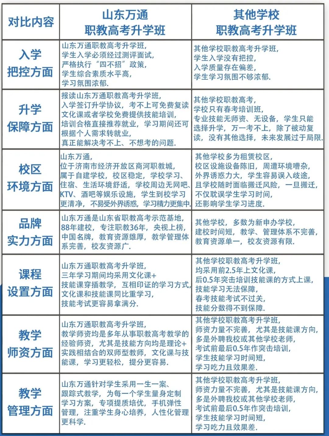 初中生必看!不必挤“高中”,参加职教高考更容易升本科!