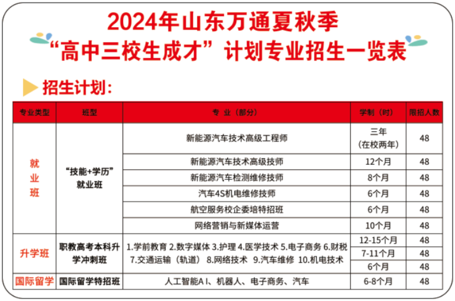 高中/中职毕业生,成绩不理想!来山东万通,更多选择实现弯道超车!