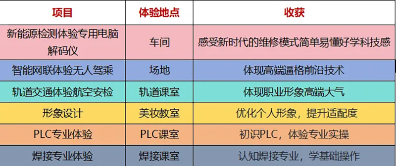 职教万通庆双节· 技创未来新征程 诚挚邀请,共探万通校园!